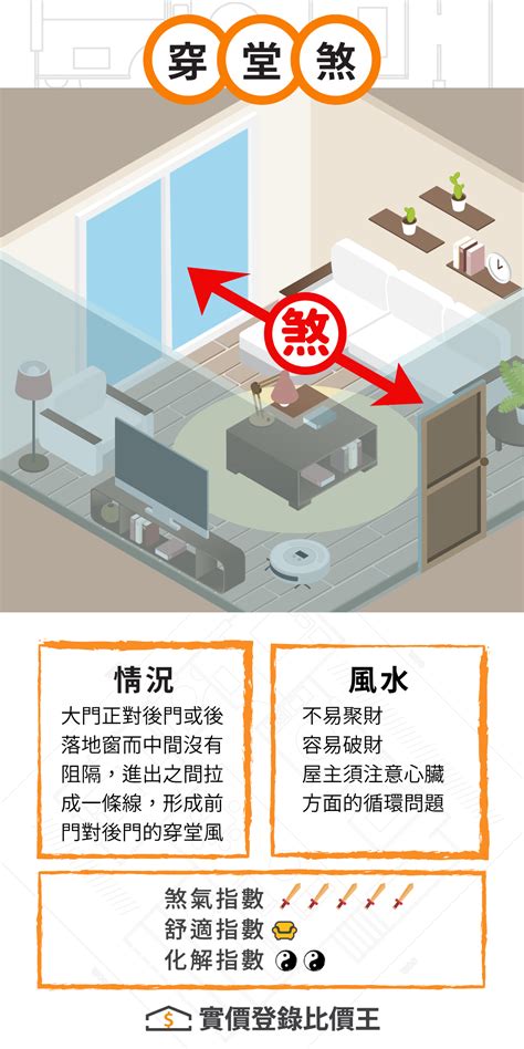 穿堂煞植物|什麼是「穿堂煞」？ 要如何化解？ 